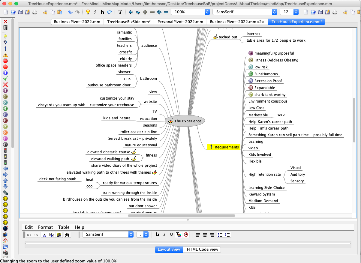 Crooked Shutter Treehouse Mind Map